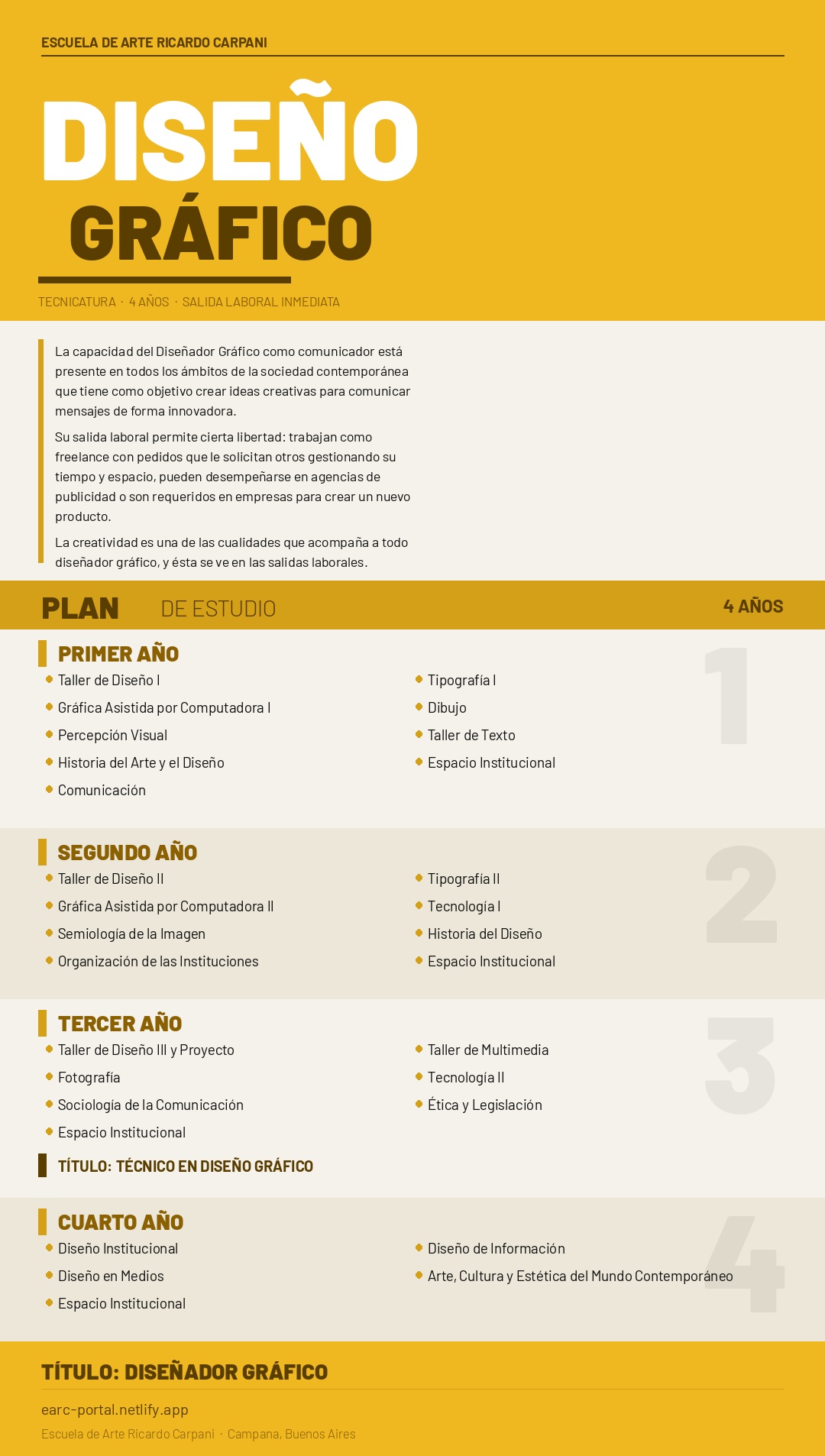 Plan de estudio Diseño Gráfico 2025
